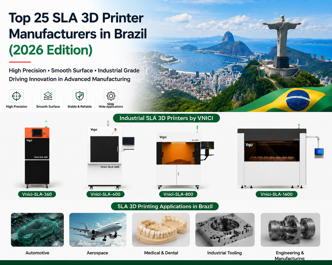 Top 25 SLA 3D Printer Industry Manufacturers in Brazil (2026 Edition).png
