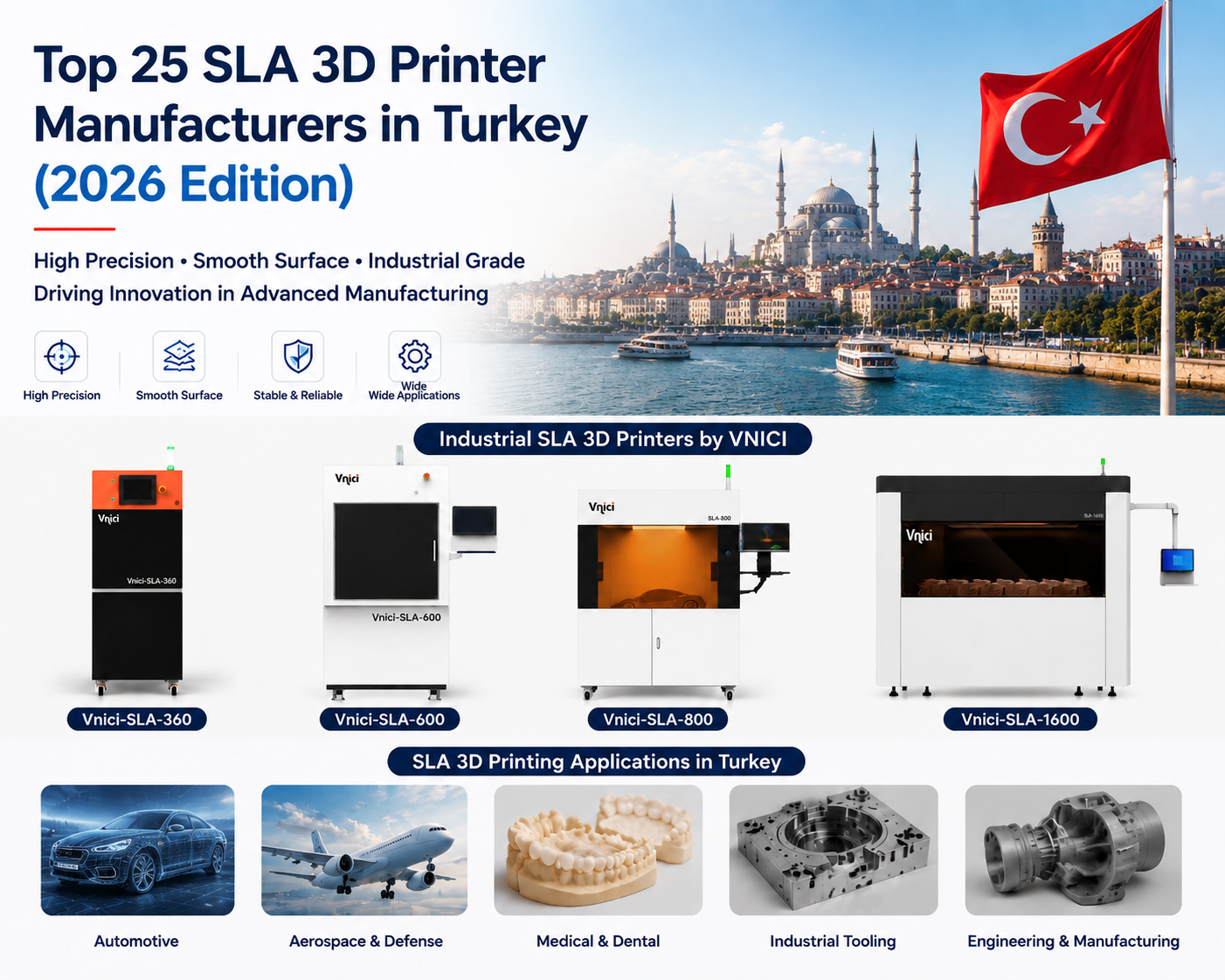 Top 25 SLA 3D Printer Industry Manufacturers in Turkey (2026 Edition).png