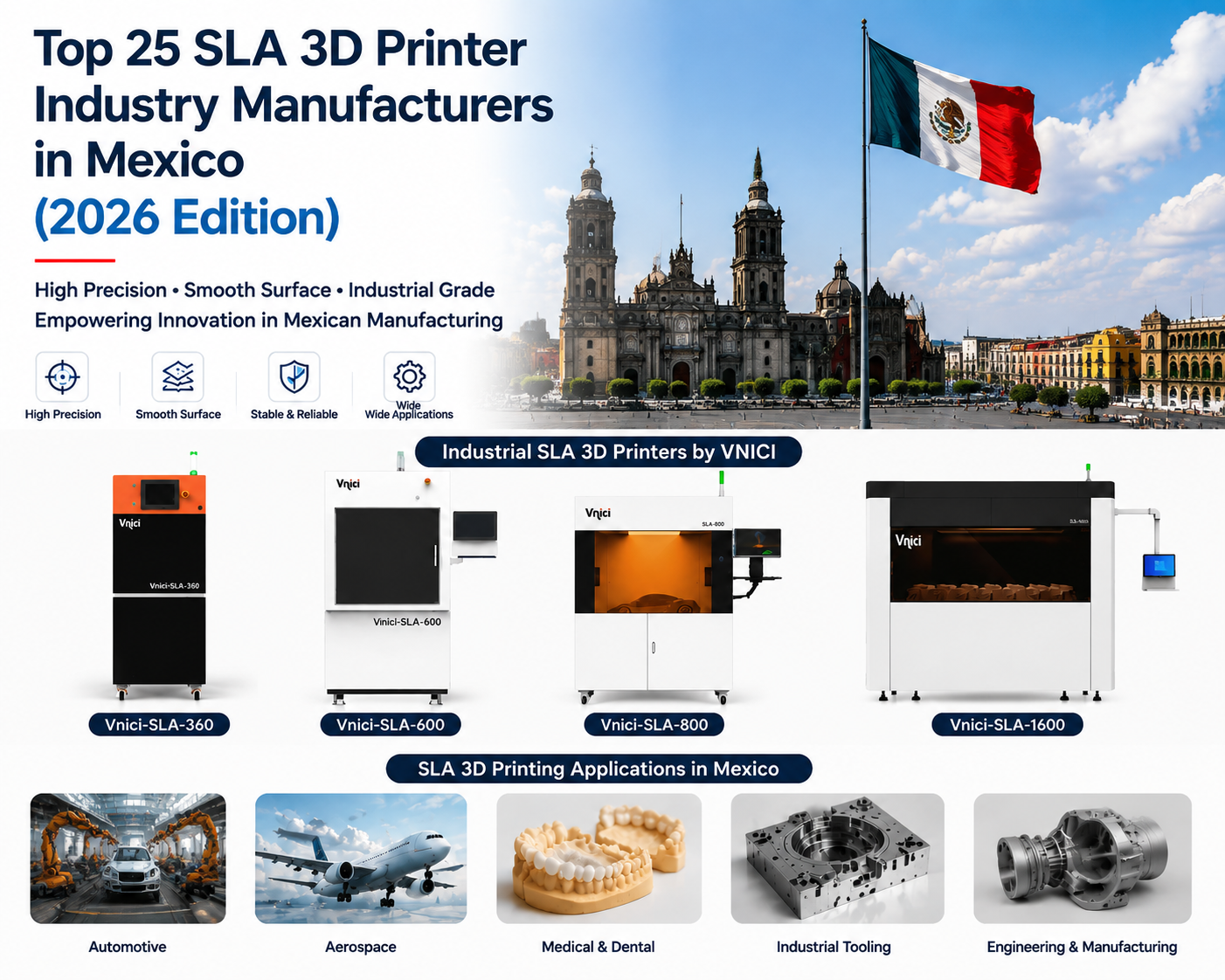 Top 25 SLA 3D Printer Industry Manufacturers in Mexico (2026 Edition).png