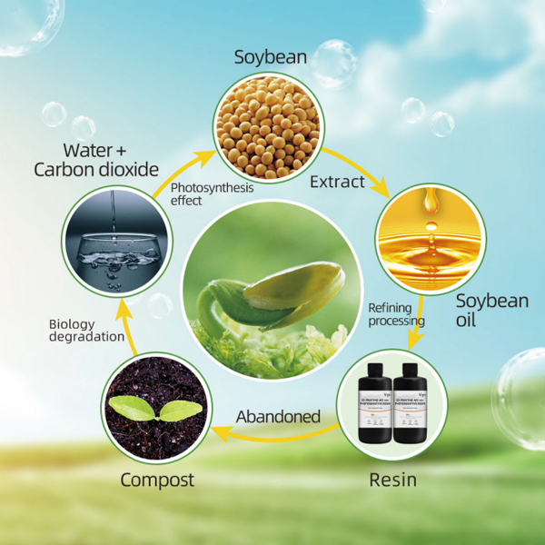 Plant-based ABS Resin WE-PB 