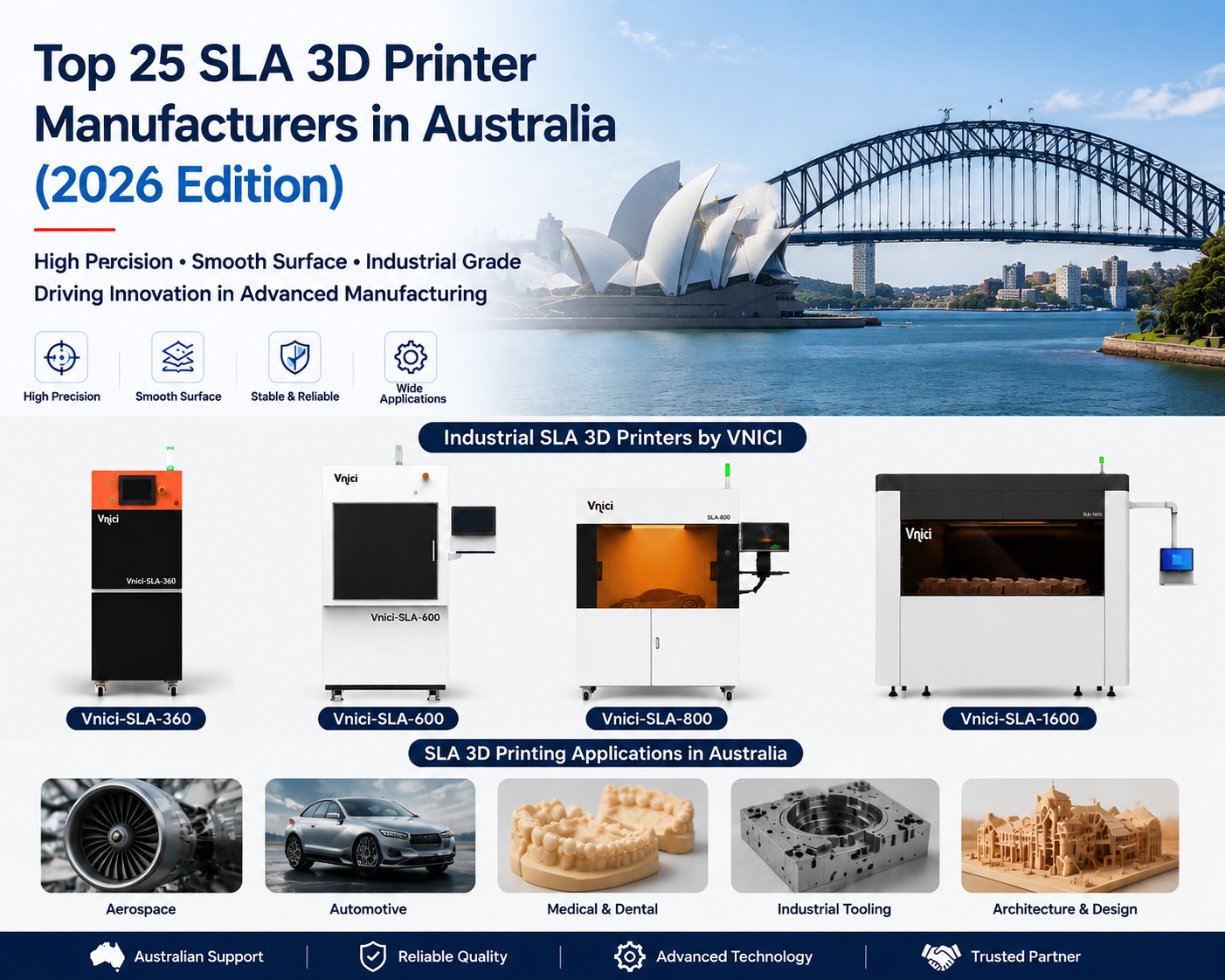 Top 25 SLA 3D Printer Industry Manufacturers in Australia (2026 Edition)