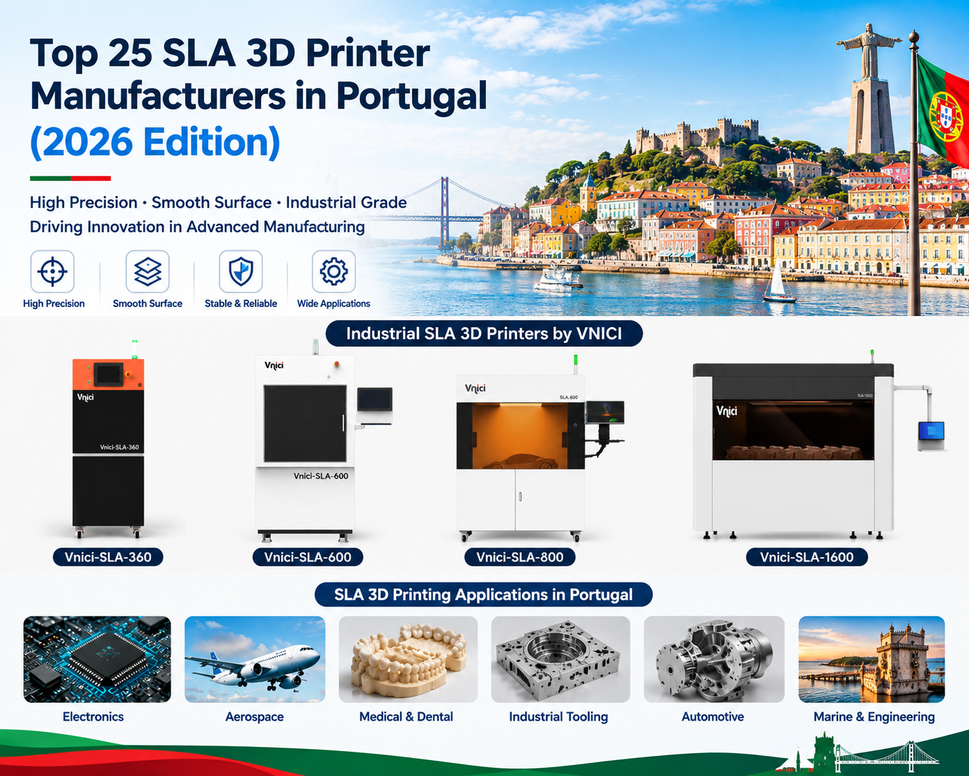 Top 25 SLA 3D Printer Industry Manufacturers in Portugal (2026 Edition).png