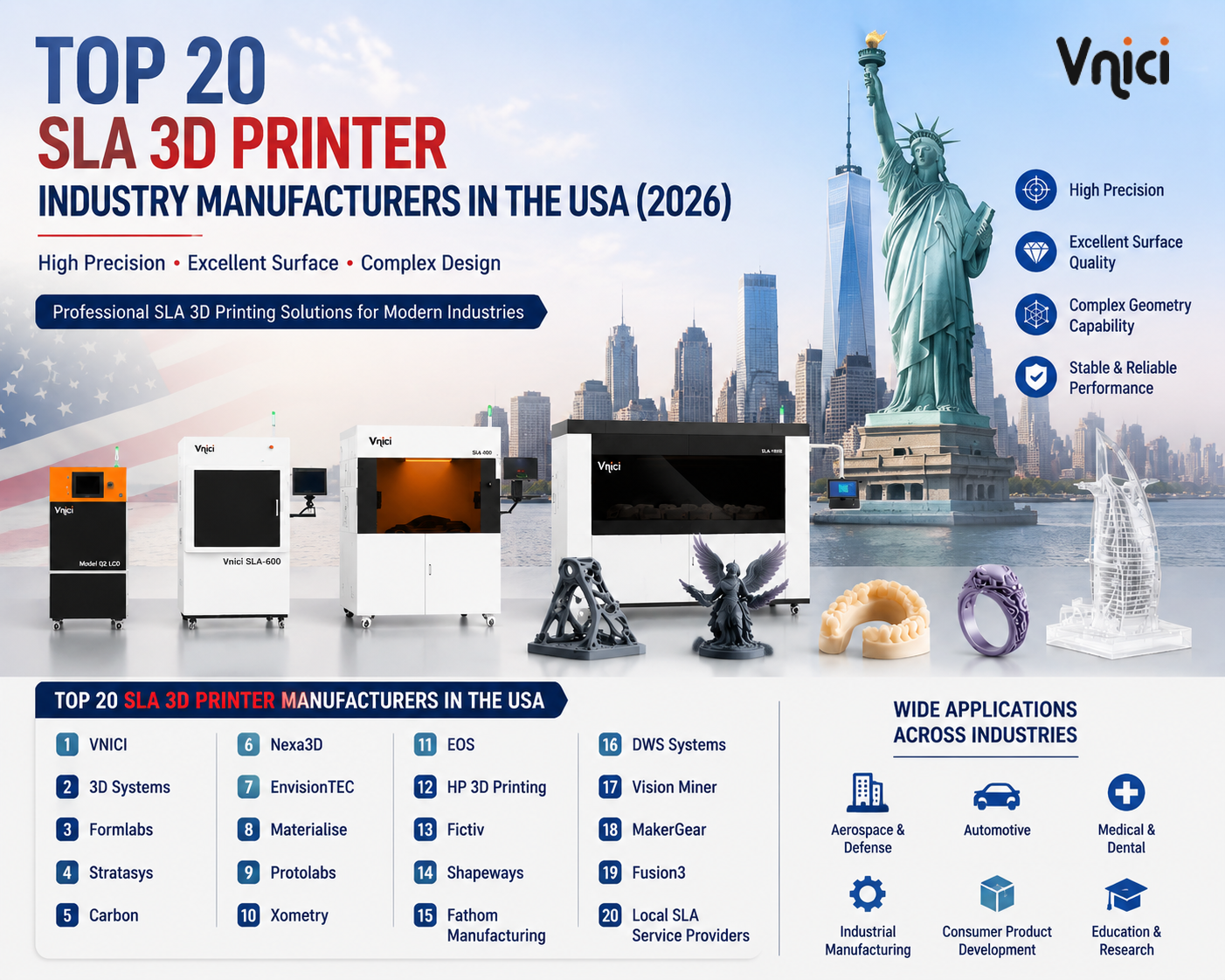Top 20 SLA 3D Printer Industry Manufacturers in the USA (2026 Edition)