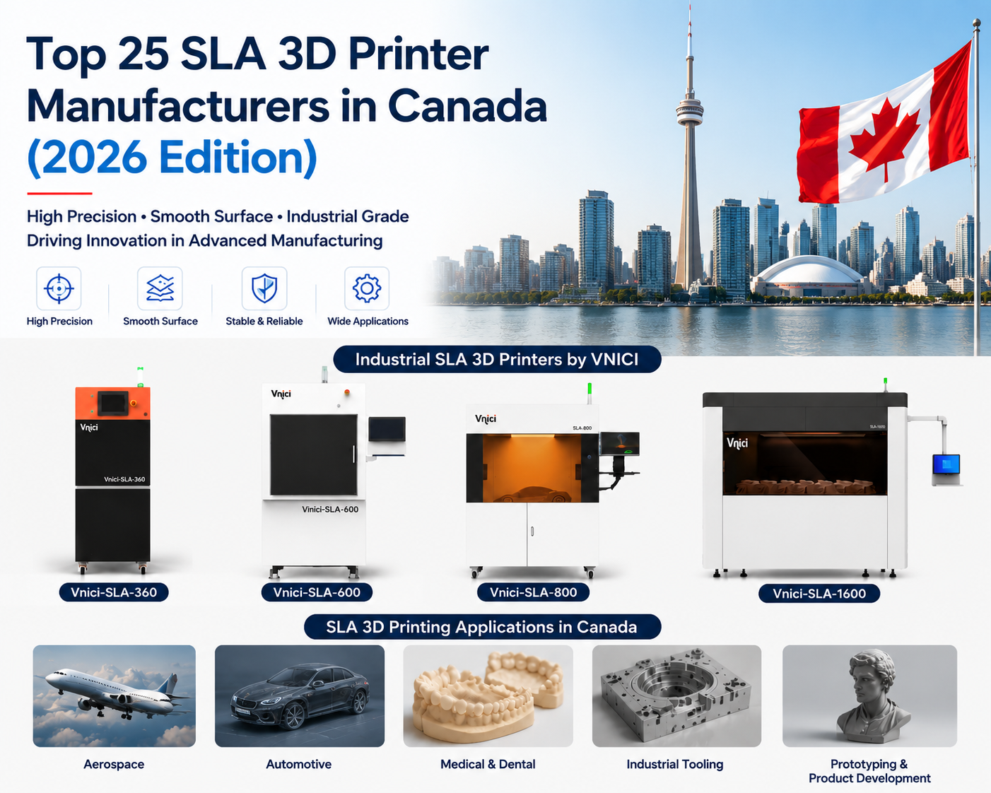 Top 25 SLA 3D Printer Industry Manufacturers in Canada (2026 Edition).png