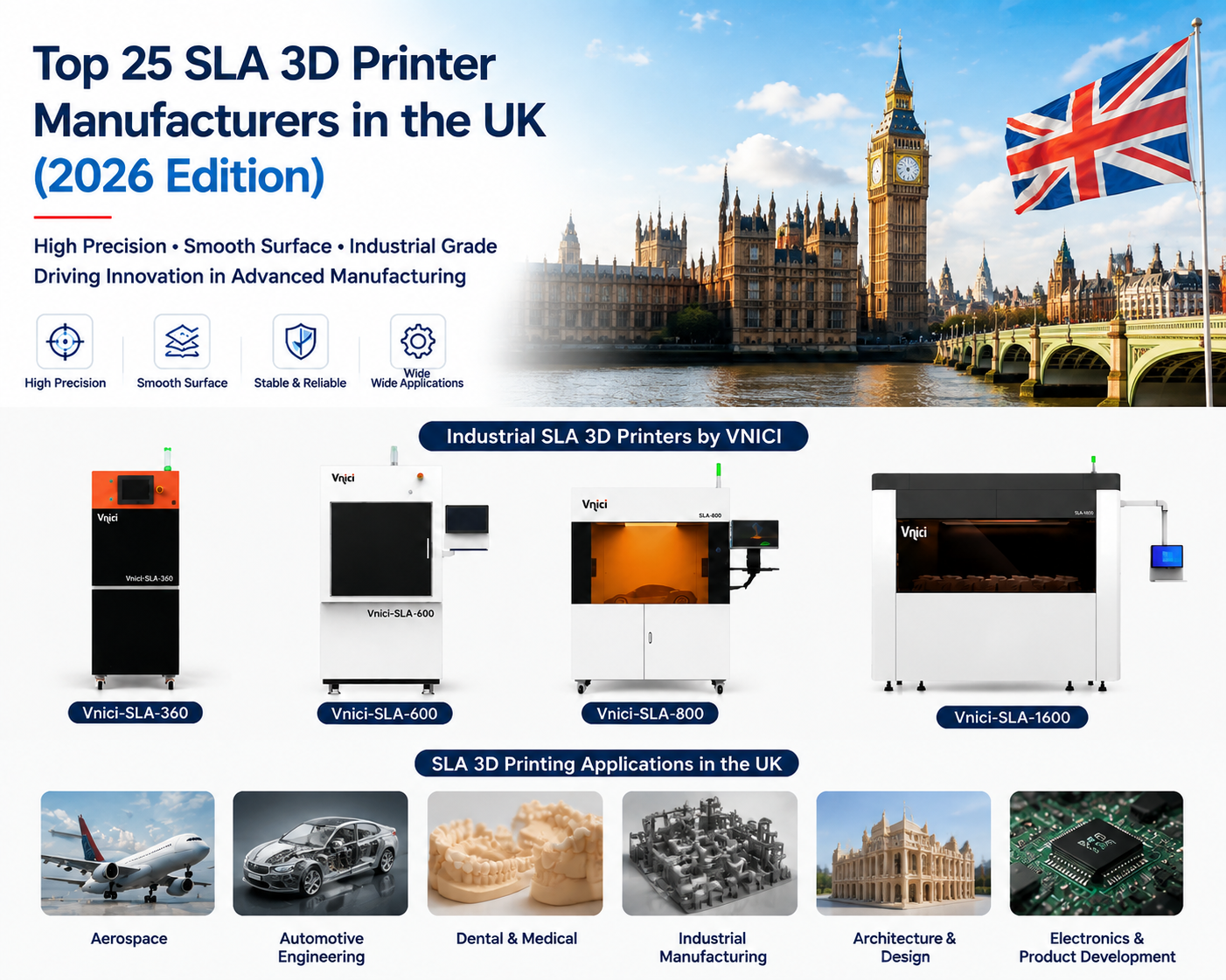 Top 25 SLA 3D Printer Industry Manufacturers in the UK (2026 Edition)