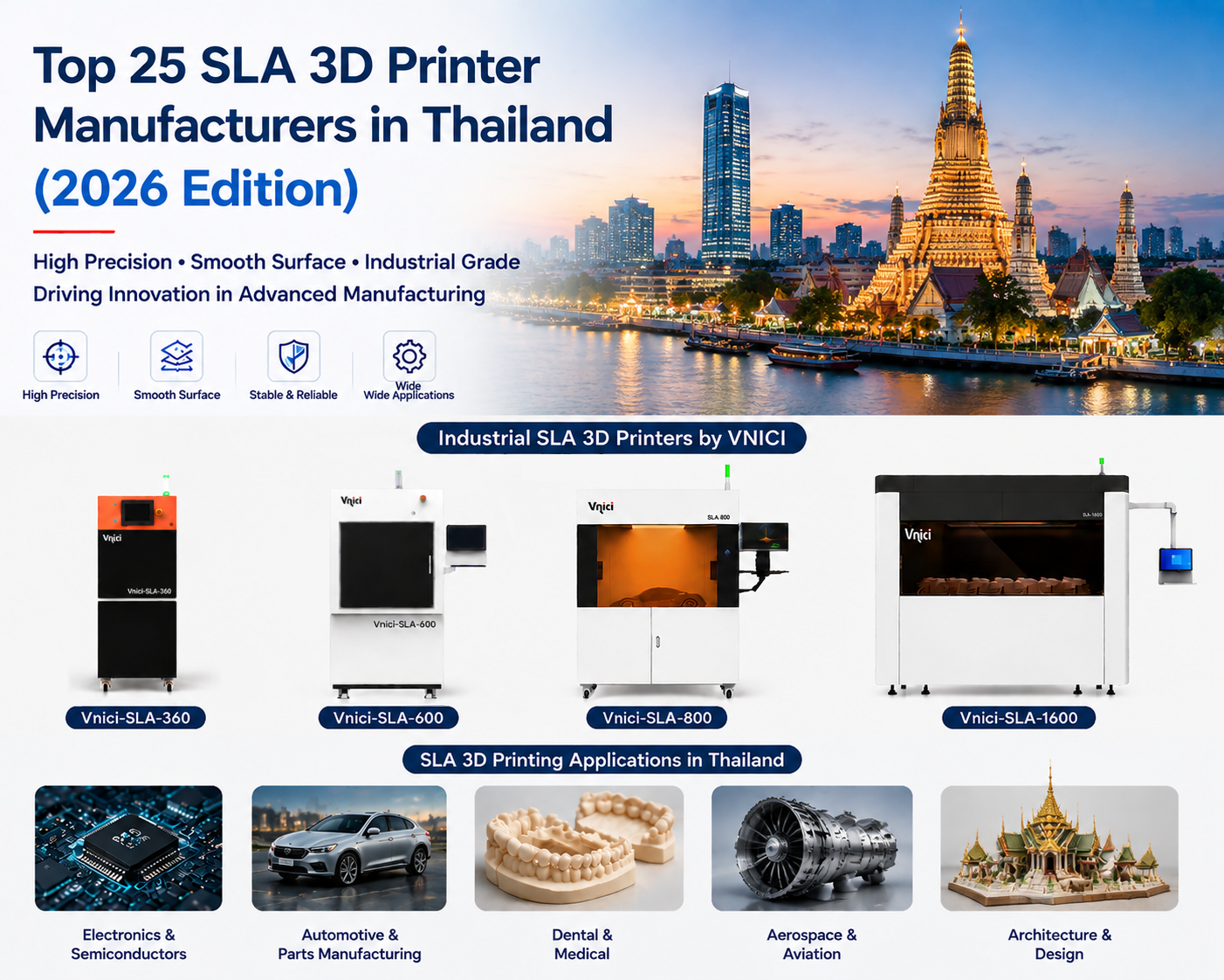 Top 25 SLA 3D Printer Industry Manufacturers in Thailand (2026 Edition).png