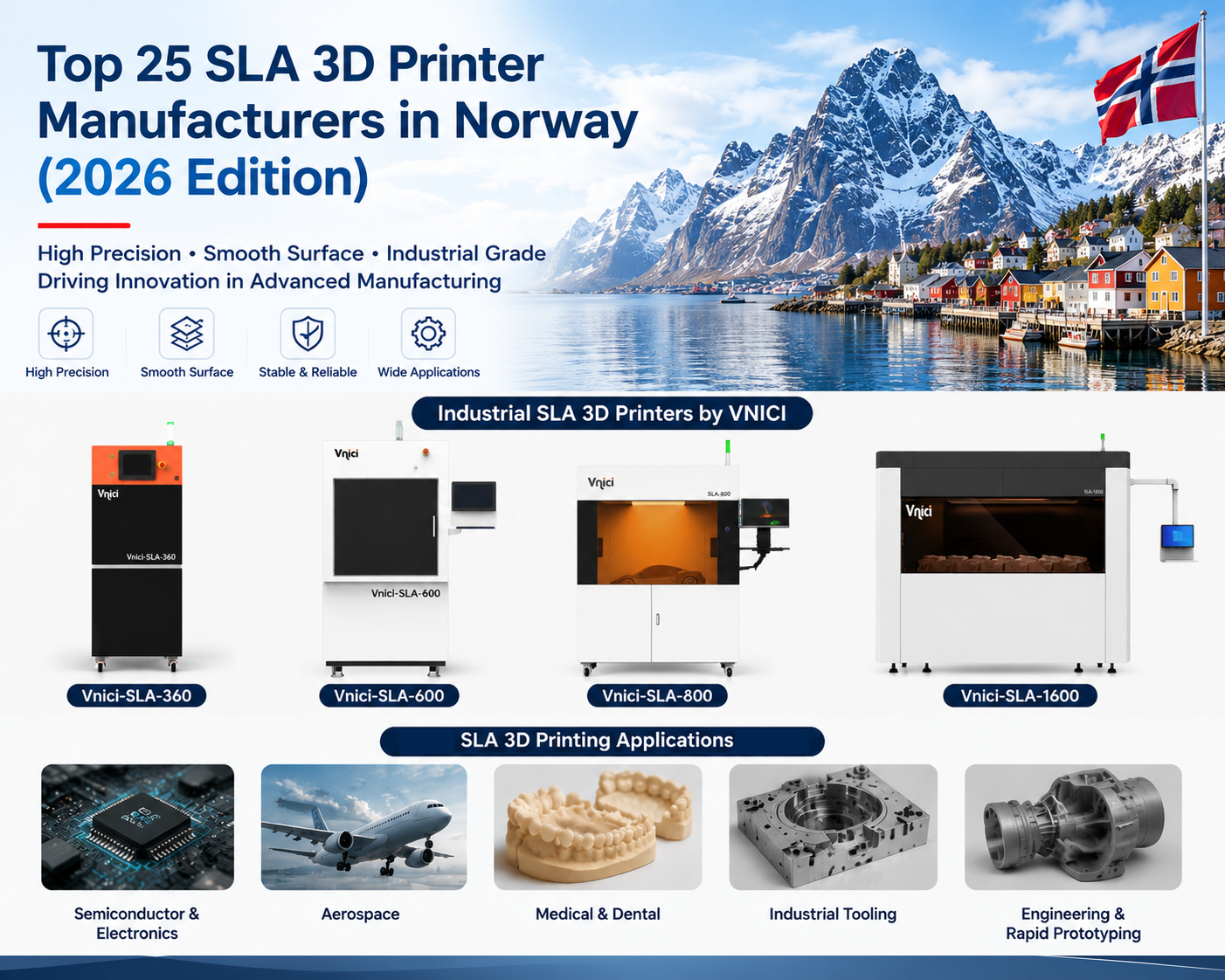 Top 25 SLA 3D Printer Industry Manufacturers in Norway (2026 Edition).png