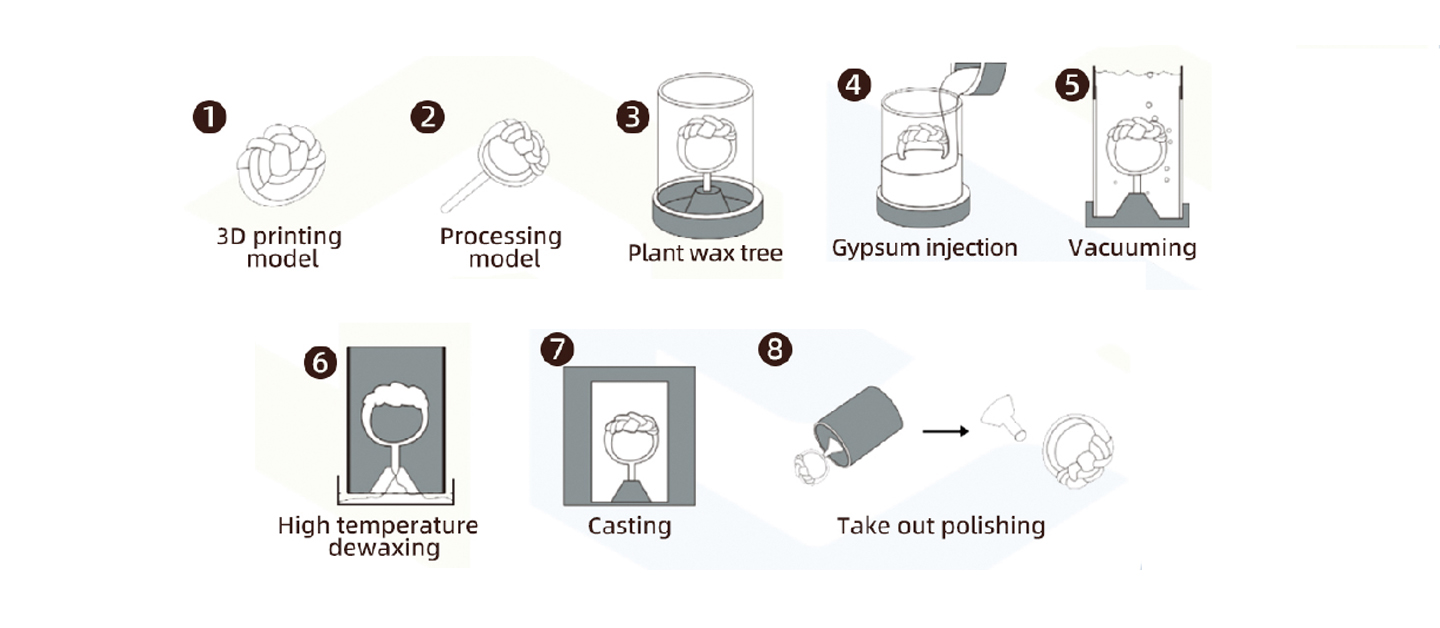 Digital Jewelry Process 